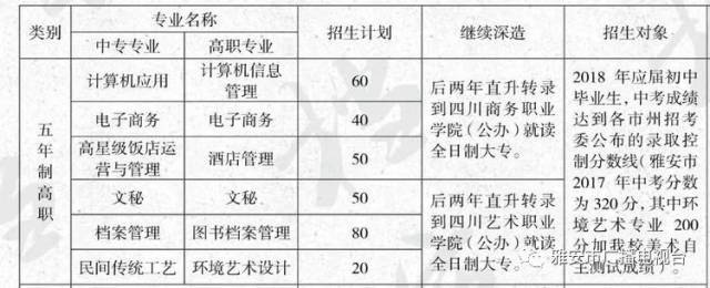 好消息丨初中毕业读大学 拿全日制(公办)大专文