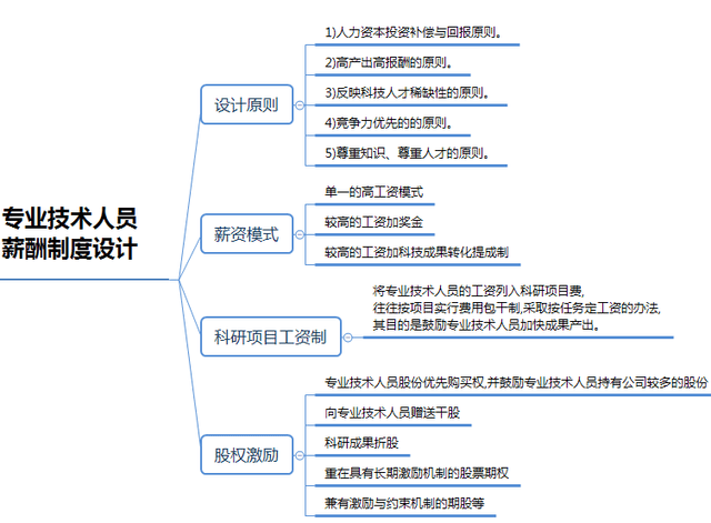 内容较多,小编为大家整理成思维导图,更利于清晰架构.