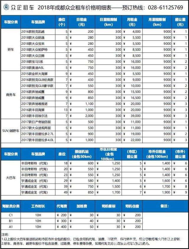 2018年租车价格明细表