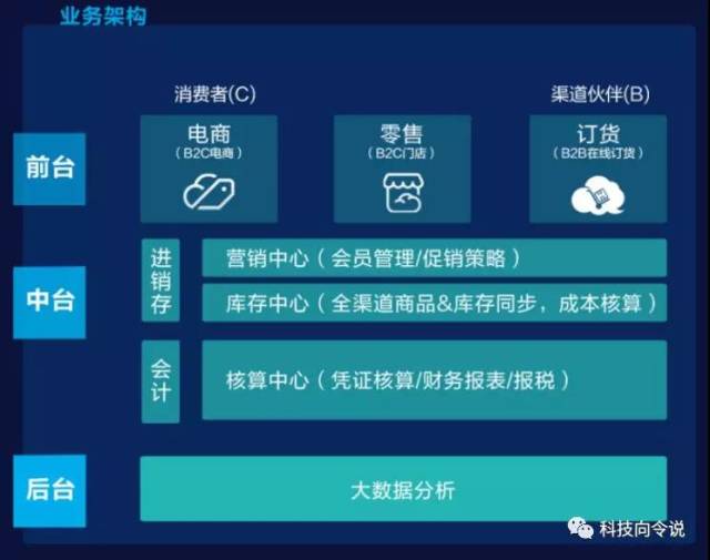 响铃:从技术到解决方案,金蝶精斗云V5如何与零