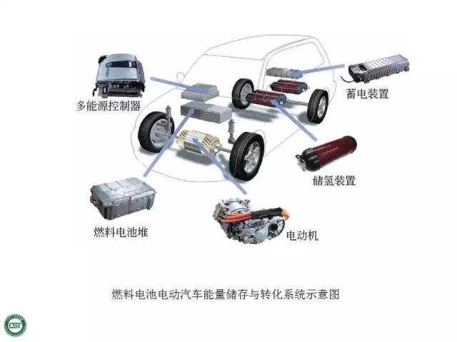 电动汽车基本结构与工作原理