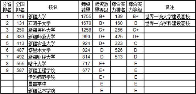 师资决定教学质量,武书连2018中国758所大学