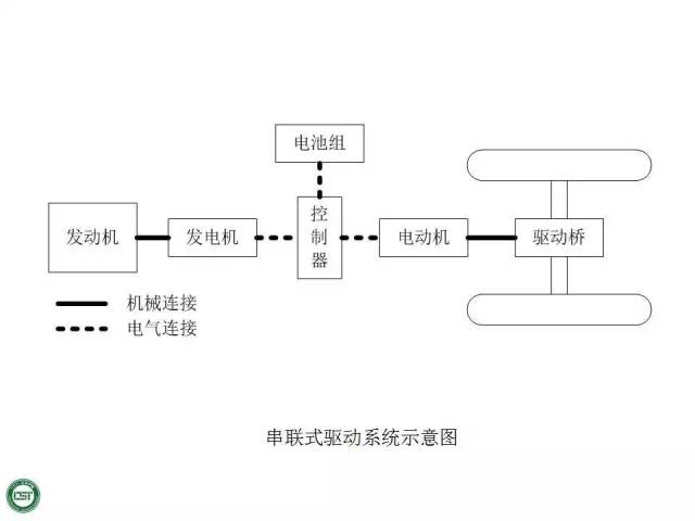 电动汽车基本结构与工作原理