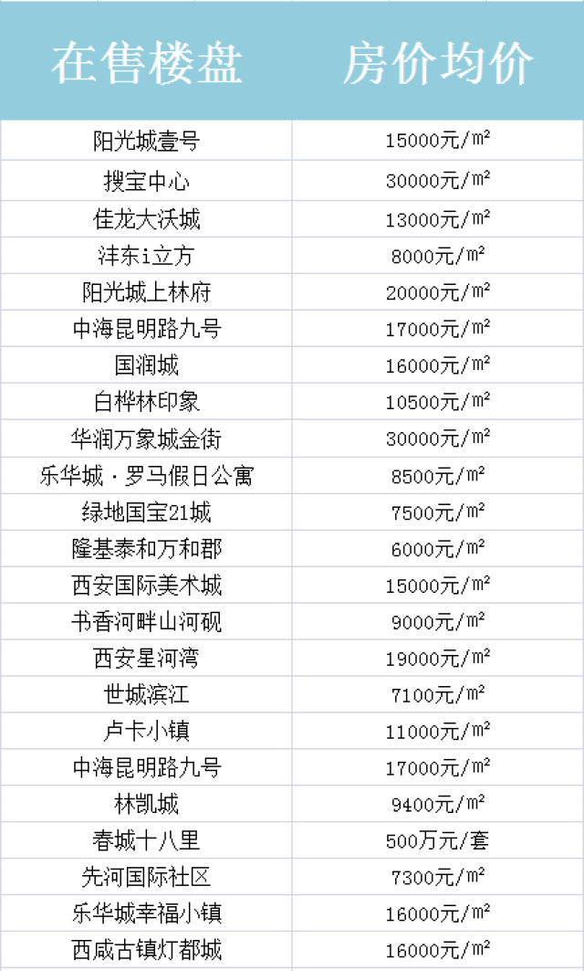 西安多少人口_西安人口有多少 西安人口统计 西安人口2019总人数口