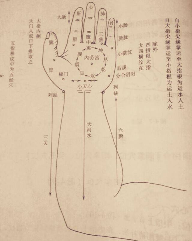 重点来了,古典推拿手法歌诀再次来袭,关注,收藏走起!