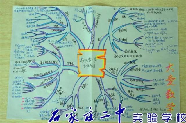 【年级动态】高二年级数学文化之思维导图