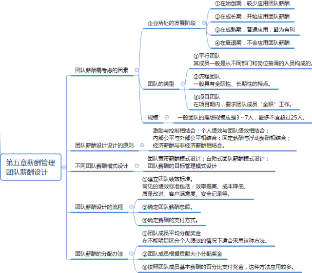 下面思维导图为大家梳理了这两个知识点的架构和重要内容.