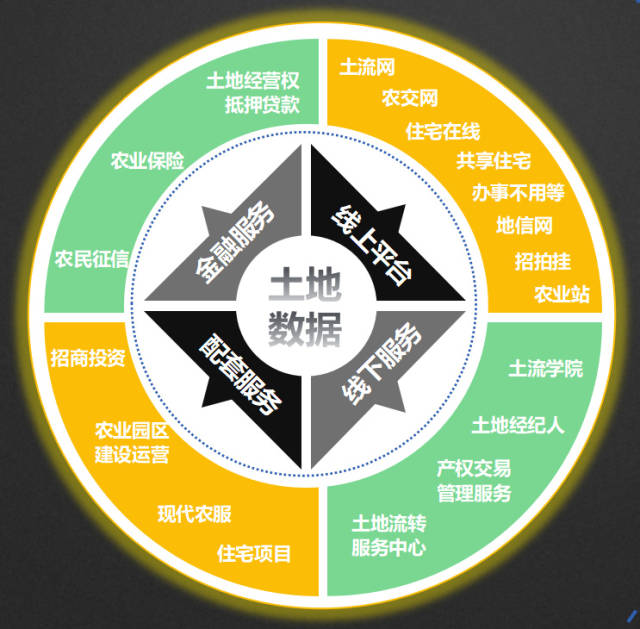 瞄准农村土地流转有超过一亿亩土地数据的土流网完成c轮融资