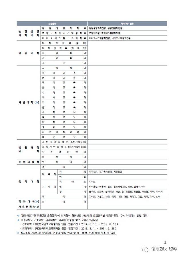 佰赢英才留学丨首尔大学2018年9月本科招生简