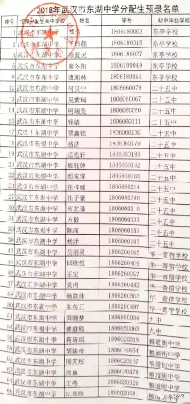 2018武汉华师一,省实验,三高,洪高等分配生名单出炉