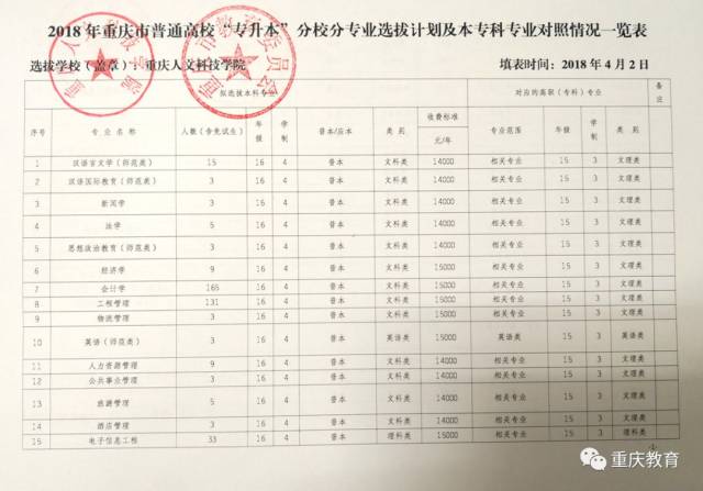 重庆大学收入证明打印 搜狐网