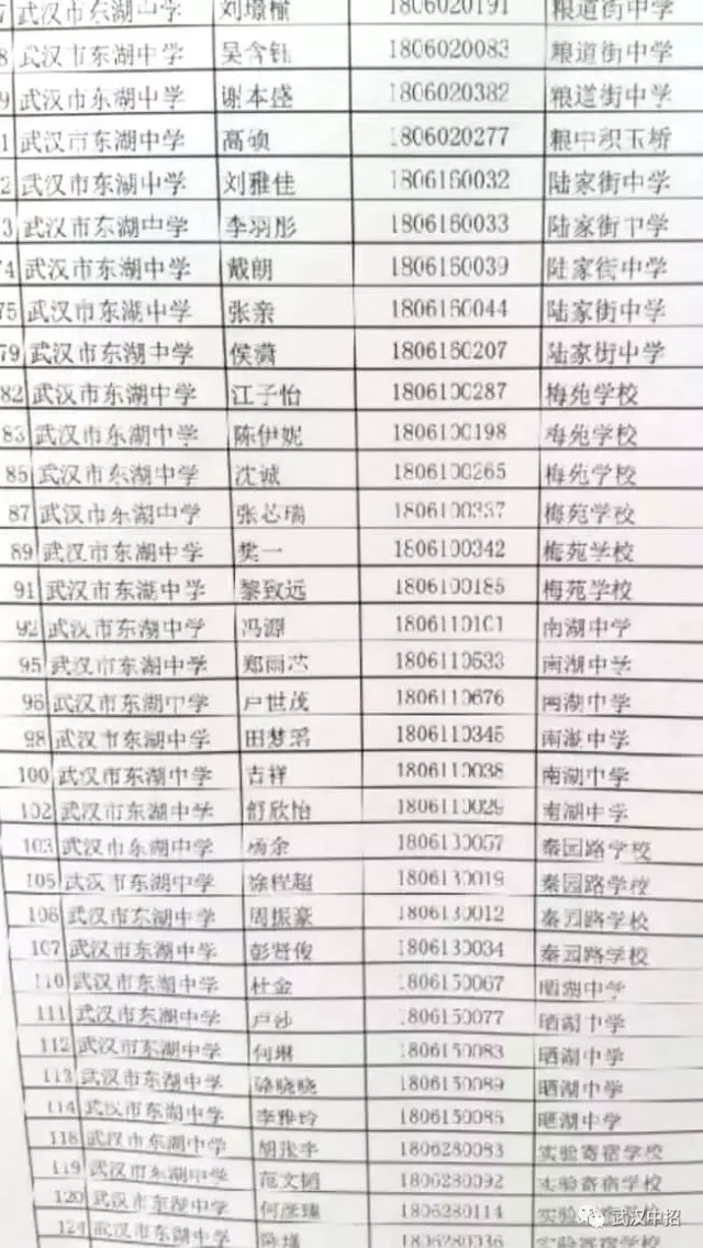 2018武汉华师一,省实验,三高,洪高等分配生名单出炉