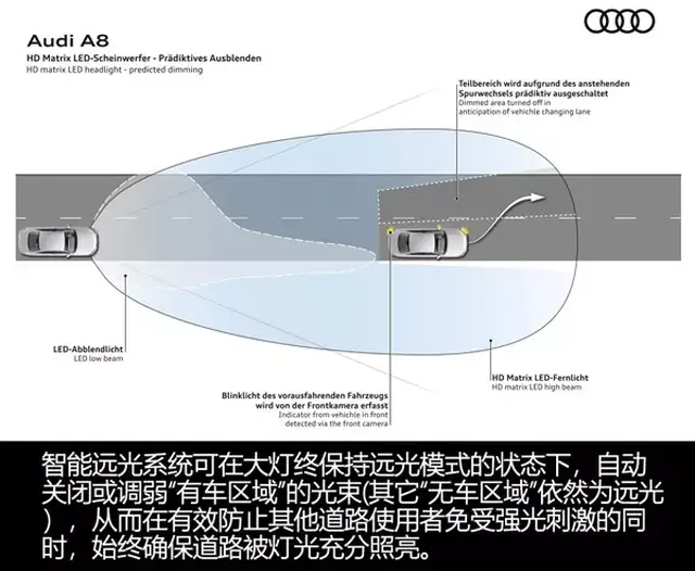 高清矩阵式激光大灯