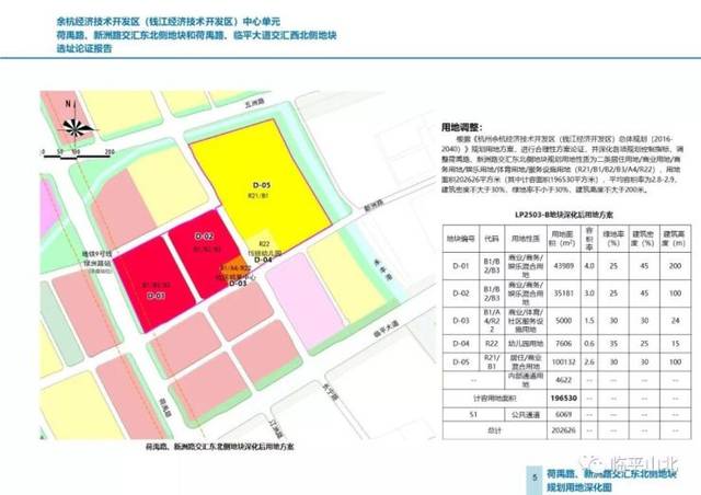 临平大道以北地块再次选址公示,规划高度提升至200米!