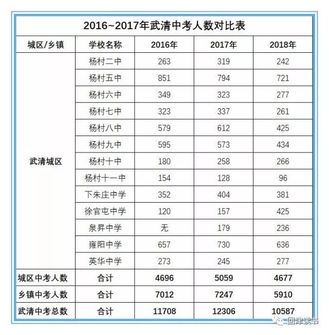 武清区人口数量_看中国 天津人口 2017(3)