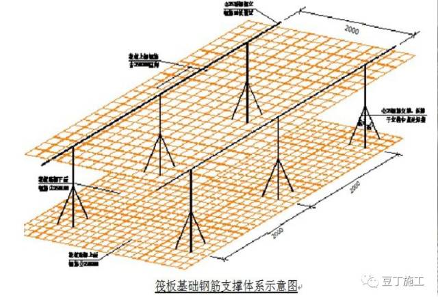 筏板基础钢筋支撑方法