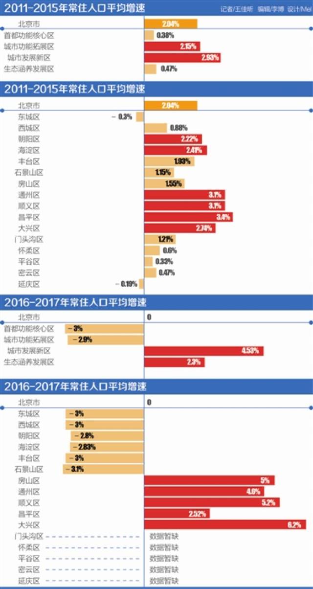 城区户籍人口怎么理解_户籍所在地怎么填写(2)