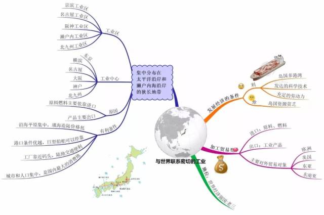 思维导图:日本