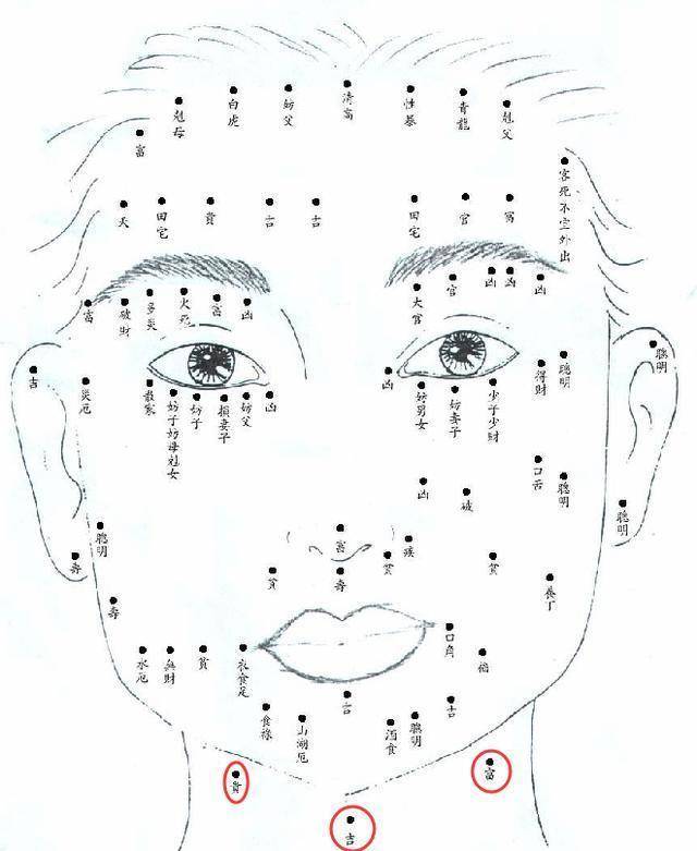 别小看这些不起眼的痣,它们都是富贵痣中的"隐痣"!你有吗?