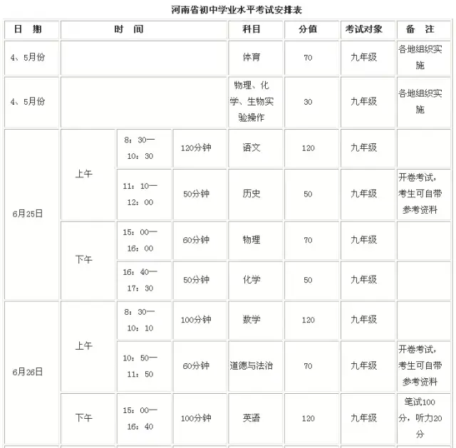 各地教育行政部门要把学生综合素质评价结果列为评价学校办学水平的