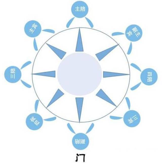 你需要掌握的那些中国饮酒礼仪_手机搜狐网