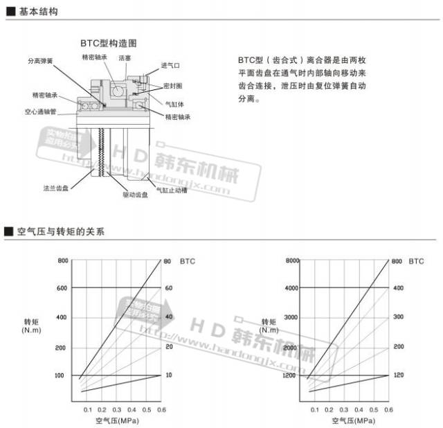 韩东气动齿式离合器btc型工作原理及结构特点