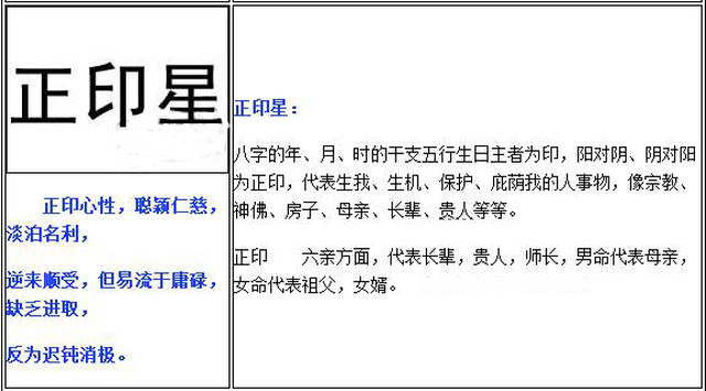 八字十神全解:十神侧重人事分析,五行侧重个人禀气分量轻重.