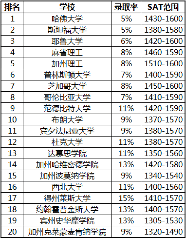 全国大学排名一览表 2024最新Top50名校竞争