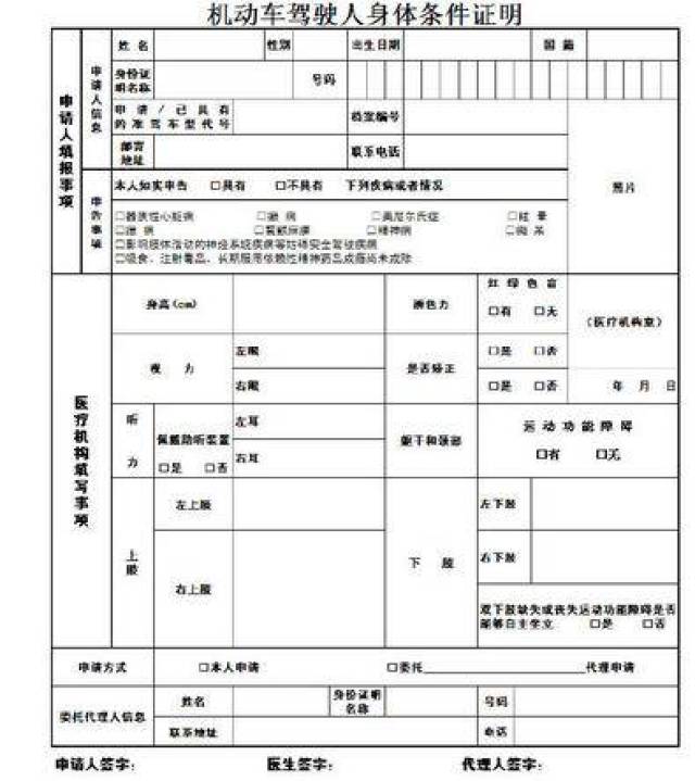 考驾照体检,眼科方面都查些什么?