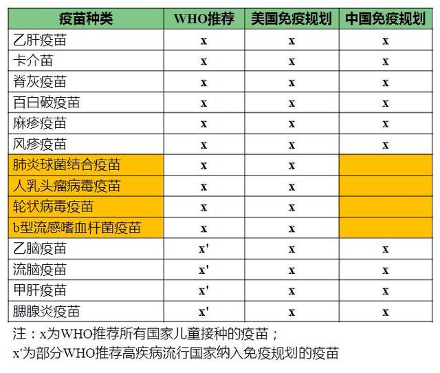 中国孩子还差几支疫苗?国产化竞争是弥补差距的最佳途径