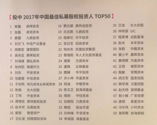 首钢基金总裁赵天旸入选投中2017中国最佳pe投资人top50