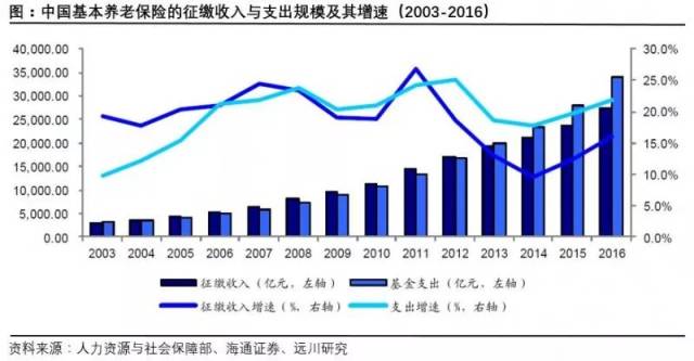 税收算入gdp支出法吗_税收超速增长,为什么(2)