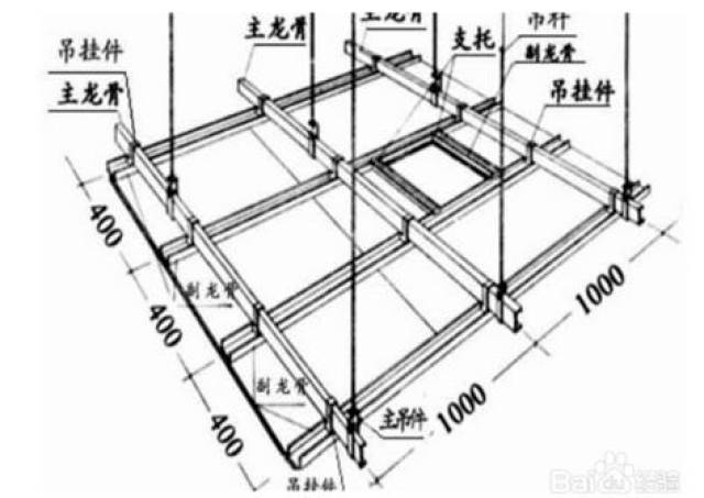 木工吊顶图纸怎么看?老师傅手把手教你,不信你看完还不会