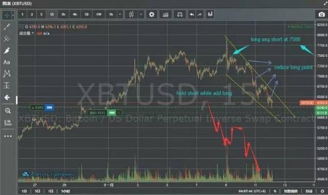 虚拟币搬砖防砸脚教程:利用差价疯狂赚钱