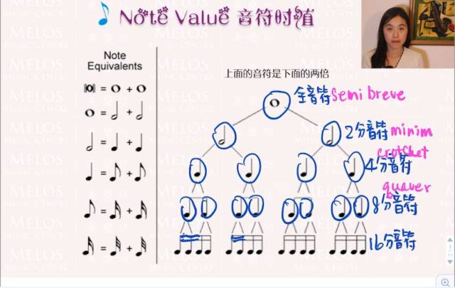 婚礼,葬礼进行曲带你了解"附点节奏"