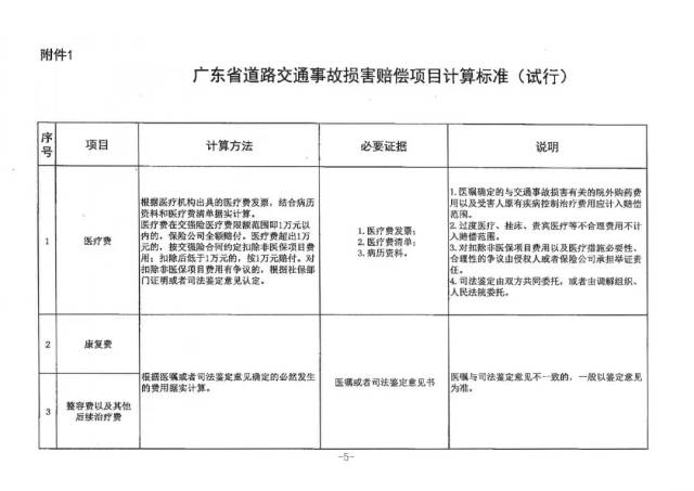 广东省高院《关于广东省道路交通事故损害赔偿