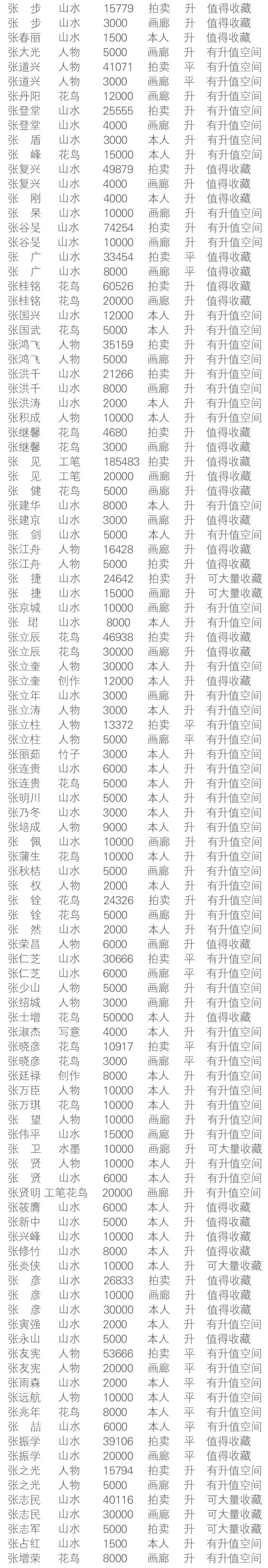 【画家润格】2018钟武红润格