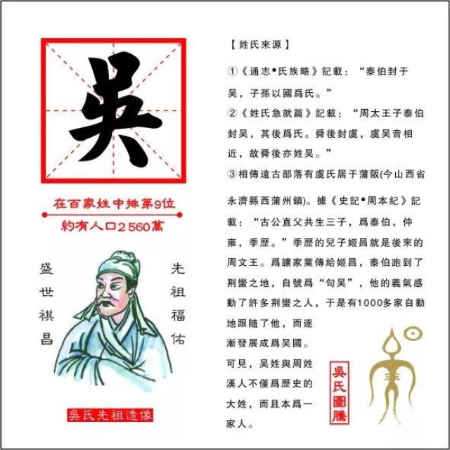 【姓氏起源】吴姓的起源,来源,由来