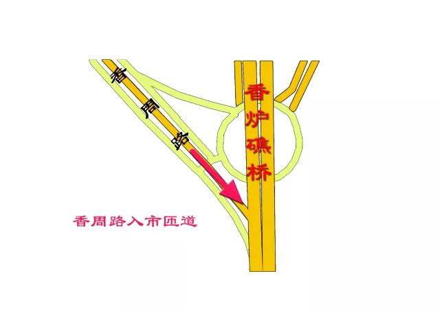 香周路匝道:香周路入市方向进口匝道