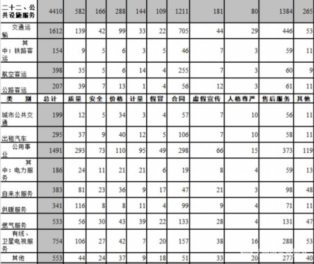 中消协：一季度受理消费者投诉183664件 投诉解决率75.4%