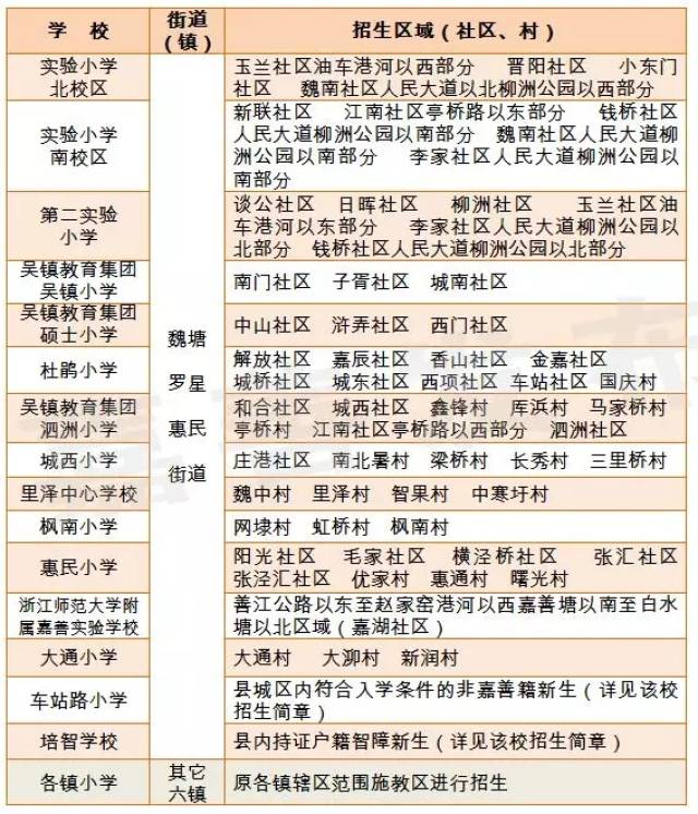 2018年嘉善县义务段公办中小学招生政策和学区划分公布!