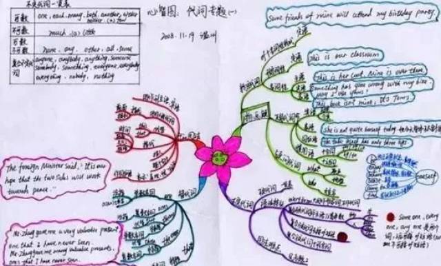 魔书妈妈推荐:这样的思维导图课,大幅提高孩子学习能力【魔书堡】