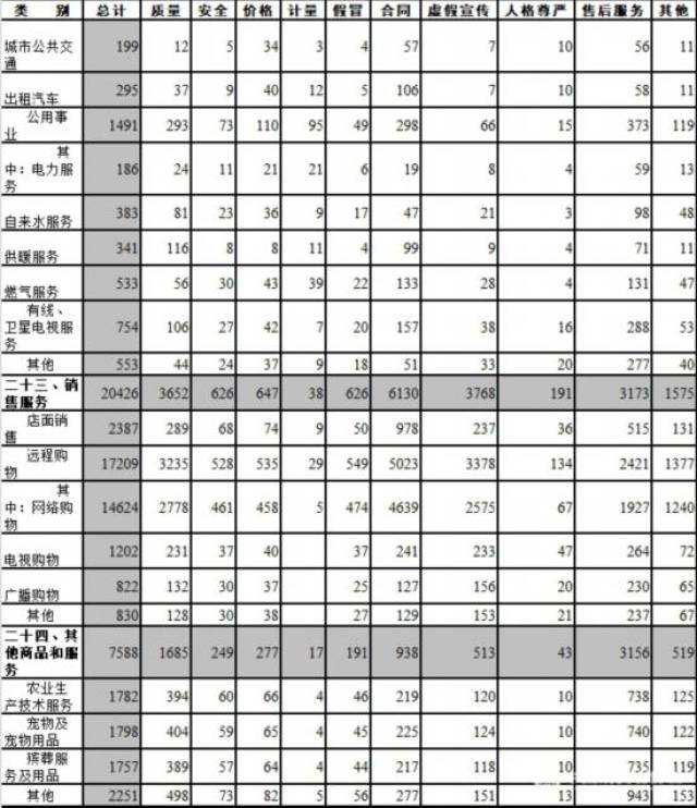 中消协：一季度受理消费者投诉183664件 投诉解决率75.4%