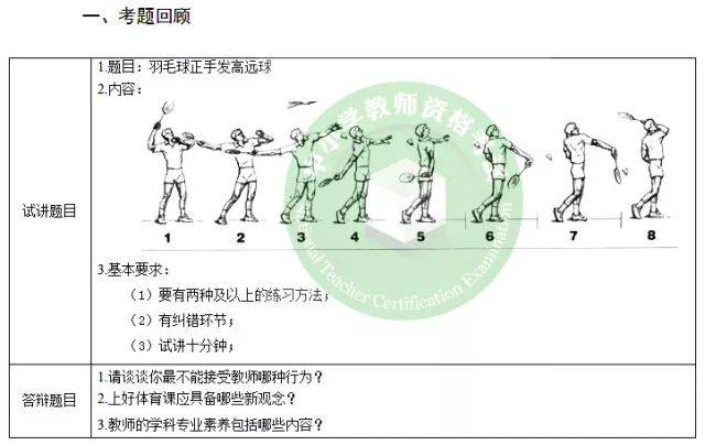 真题备考纸:初中体育《羽毛球正手发高远球》