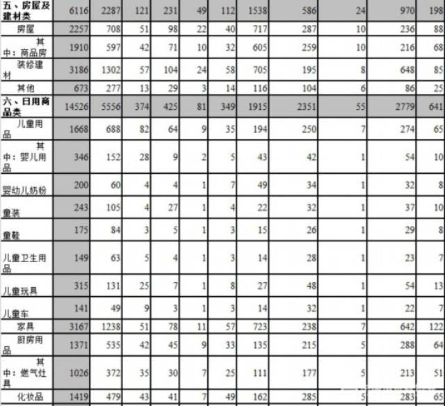 中消协：一季度受理消费者投诉183664件 投诉解决率75.4%