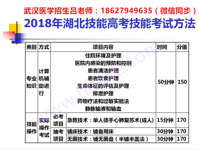 湖北技能高考与山东春季高考的区别是什么?湖