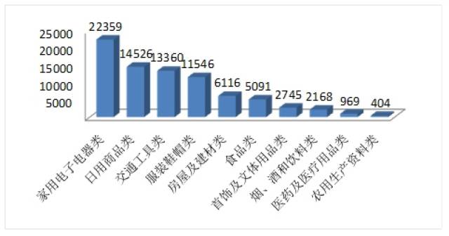 中消协：一季度受理消费者投诉183664件 投诉解决率75.4%