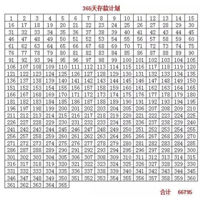 3,12月存单法