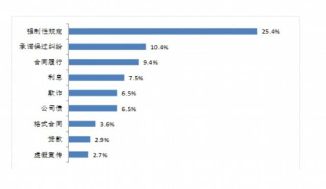 中消协：一季度受理消费者投诉183664件 投诉解决率75.4%