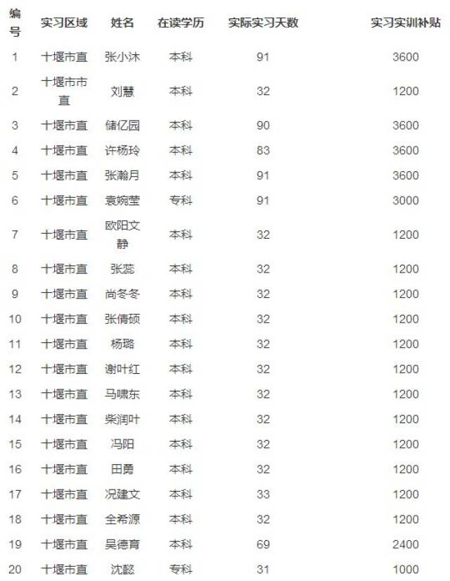 十堰人社局社保电话是多少钱